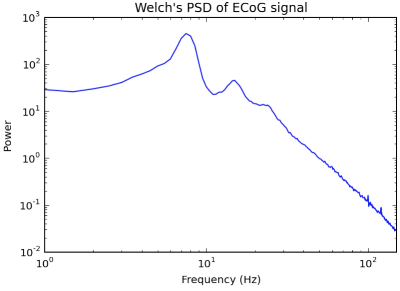 Gao, J Neurophysiol 2015