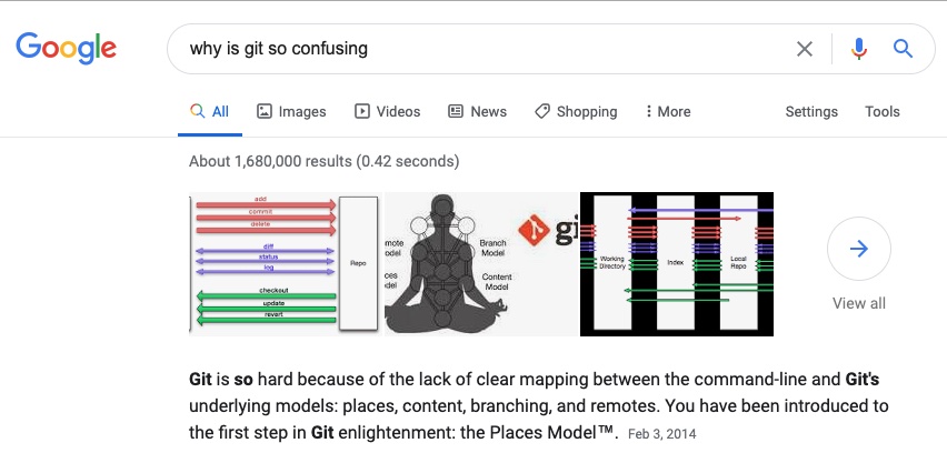 why is Git so confusing