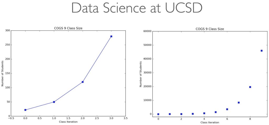 UCSD DataScience Explosion