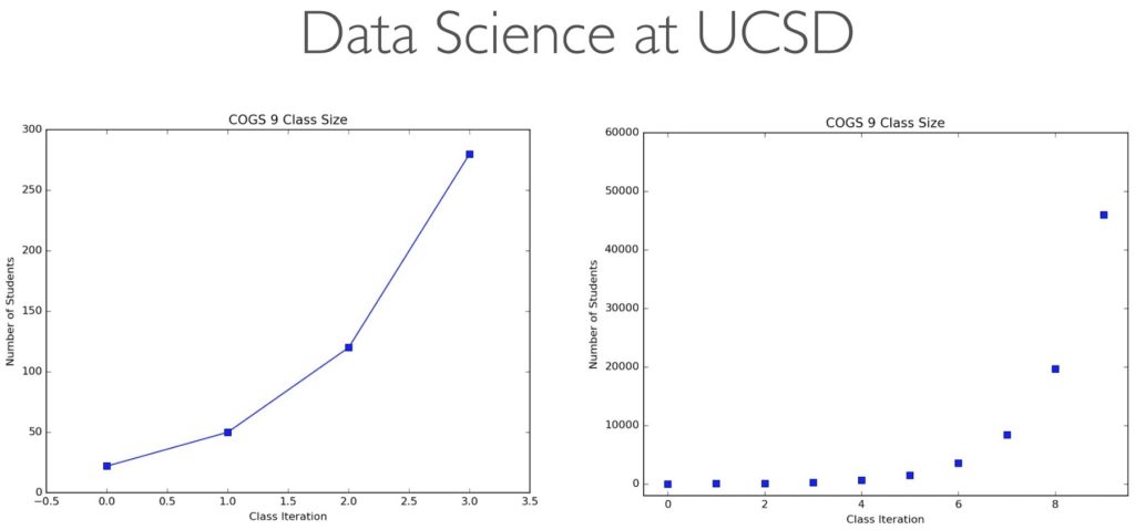 Machine learning and hot sale data science ucsd