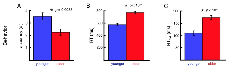 voytek_jneurosci2015_fig3_top