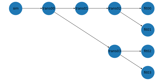 ../_images/tutorials_plot_1_workflows_11_0.png