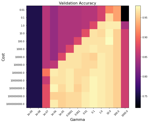 ../_images/tutorials_plot_3_sklearn_8_0.png