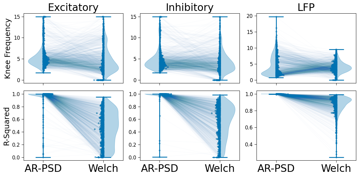 ../_images/figures_fig05_sleep_vs_wake_14_0.png