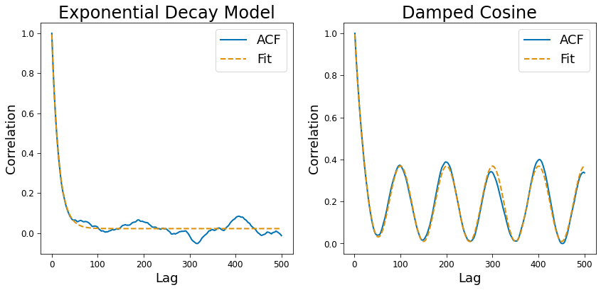 ../_images/tutorials_tutorial_03_ACF_6_0.png