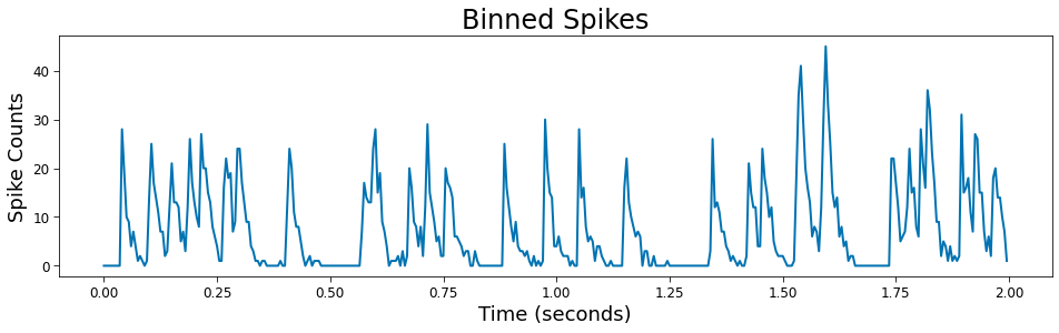 ../_images/tutorials_tutorial_04_simulations_8_1.png